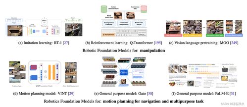 面向通用機器人的基礎模型 綜述與基礎軟件開發(fā)綜合分析