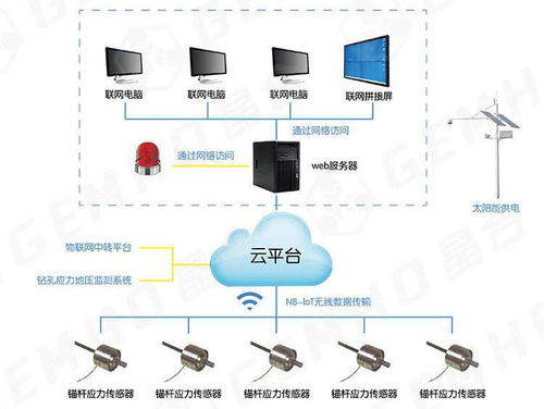 加強尾礦庫治理與基礎軟件開發(fā) 雙輪驅動綠色發(fā)展