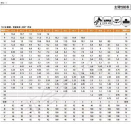 三款國產55噸6節(jié)臂吊車詳細對比