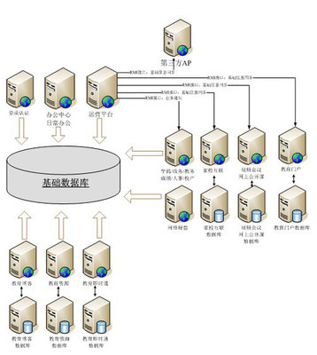 教育行業(yè)數據庫基礎軟件開發(fā)指南
