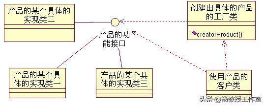 軟件架構設計課程: 基礎軟件開發實訓與課程設計指南