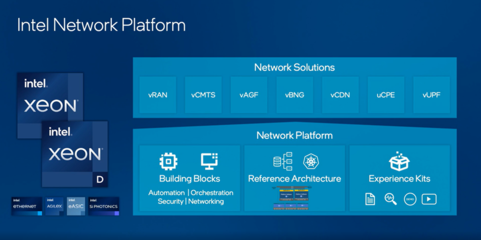5G+智能邊緣與基礎(chǔ)軟件 驅(qū)動(dòng)未來(lái)商業(yè)價(jià)值的新引擎