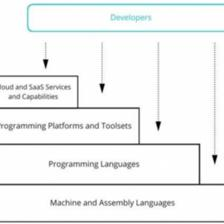 低代碼開(kāi)發(fā)與基礎(chǔ)軟件安全 機(jī)遇與挑戰(zhàn)并存的雙刃劍